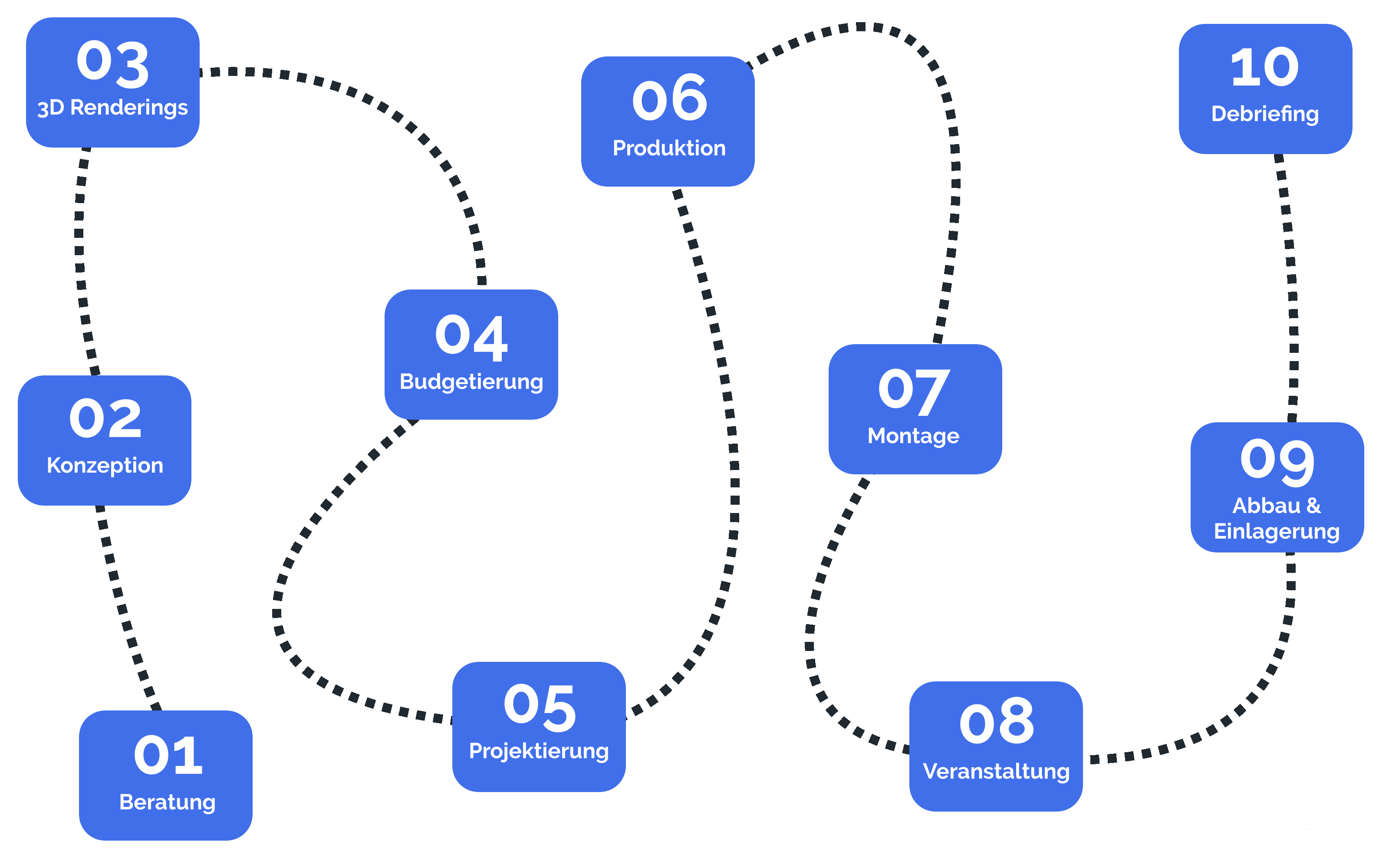 Projetkdurchführung-Messebau.png